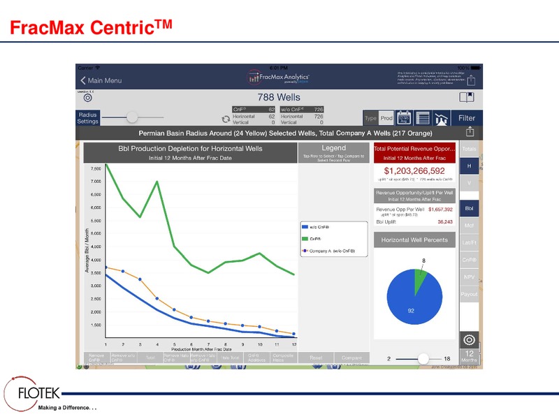 Investor Day Part I – Flotek Industries Inc. – slide 87