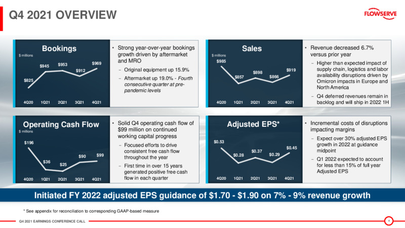 Fourth Quarter 2021 Presentation – Flowserve Corp. – slide 3