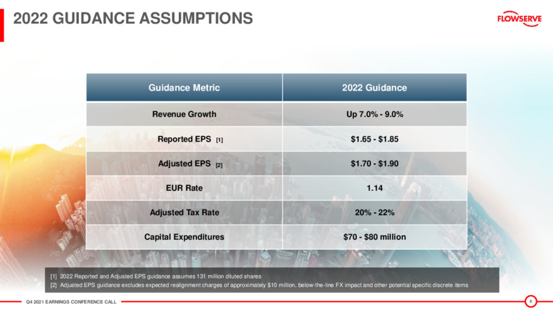 Fourth Quarter 2021 Presentation – Flowserve Corp. – slide 7