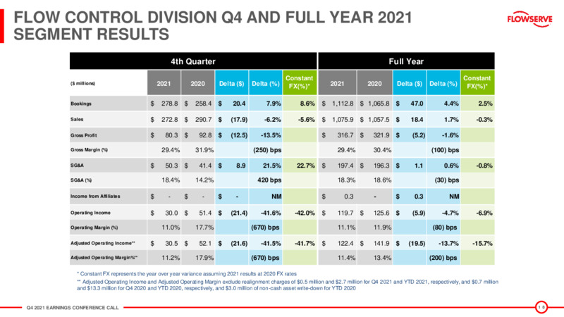 Fourth Quarter 2021 Presentation – Flowserve Corp. – slide 17