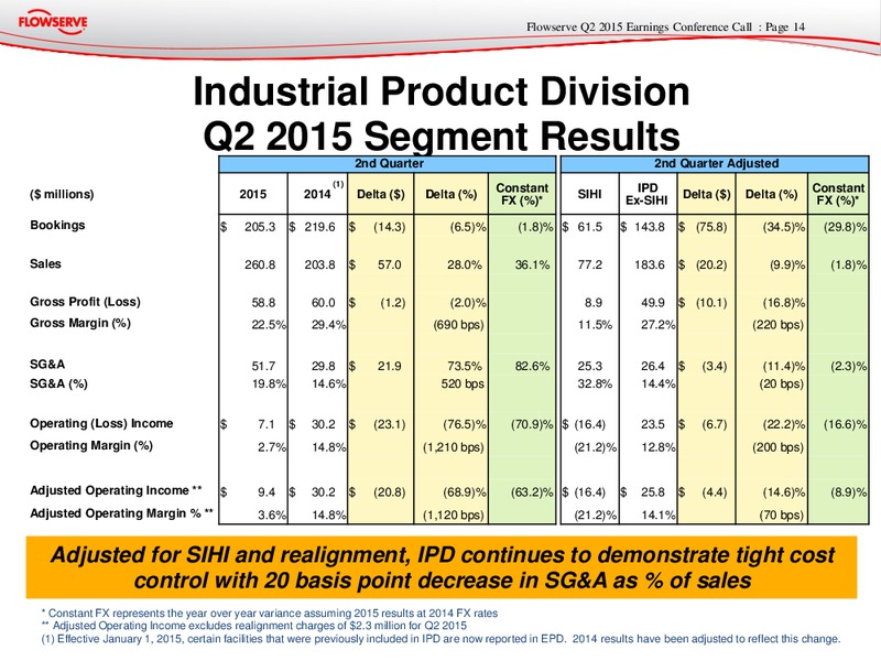 Q2 2015 Earnings Conference Call – Flowserve Corp. – slide 13