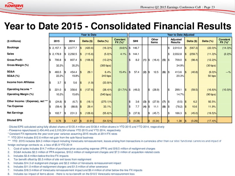 Q2 2015 Earnings Conference Call – Flowserve Corp. – slide 22