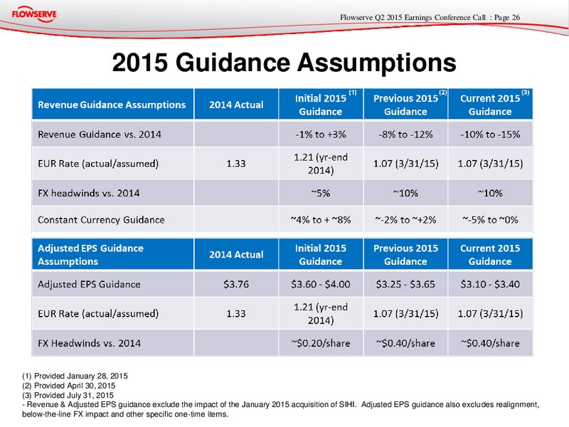 Q2 2015 Earnings Conference Call – Flowserve Corp. – slide 25
