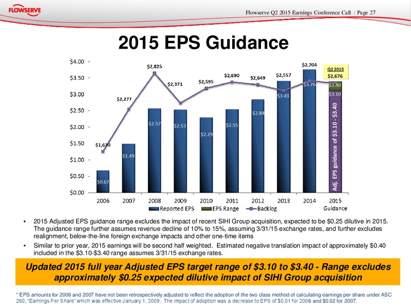 Q2 2015 Earnings Conference Call – Flowserve Corp. – slide 26