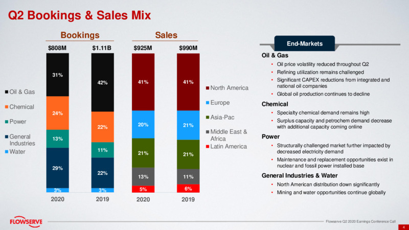 2Q 2020 Earnings Presentation – Flowserve Corp. – slide 3