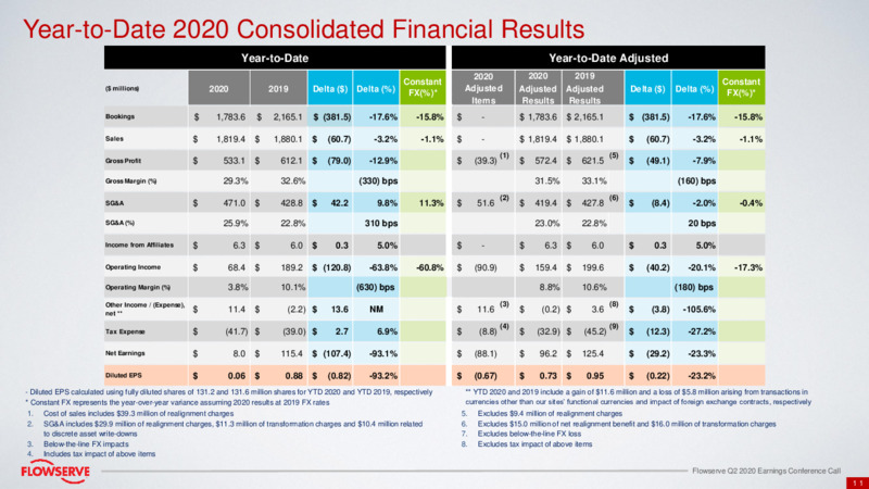 2Q 2020 Earnings Presentation – Flowserve Corp. – slide 10