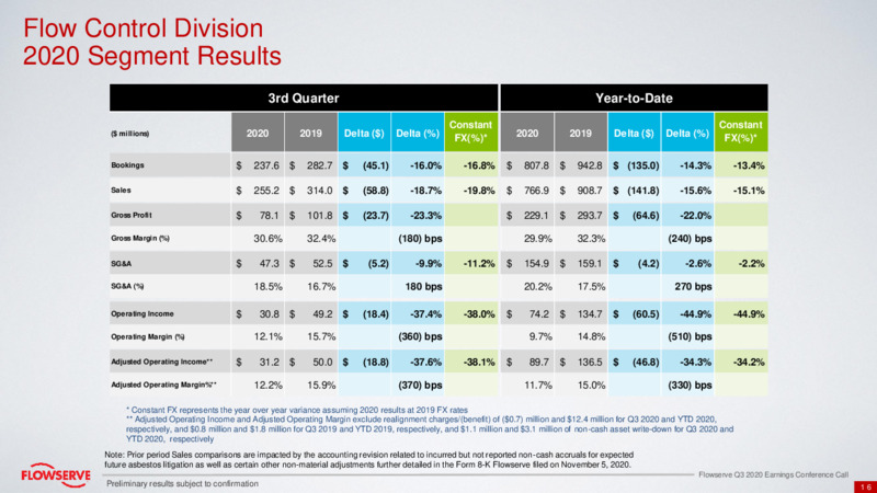 Q3 2020 Earnings Presentation – Flowserve Corp. – slide 15