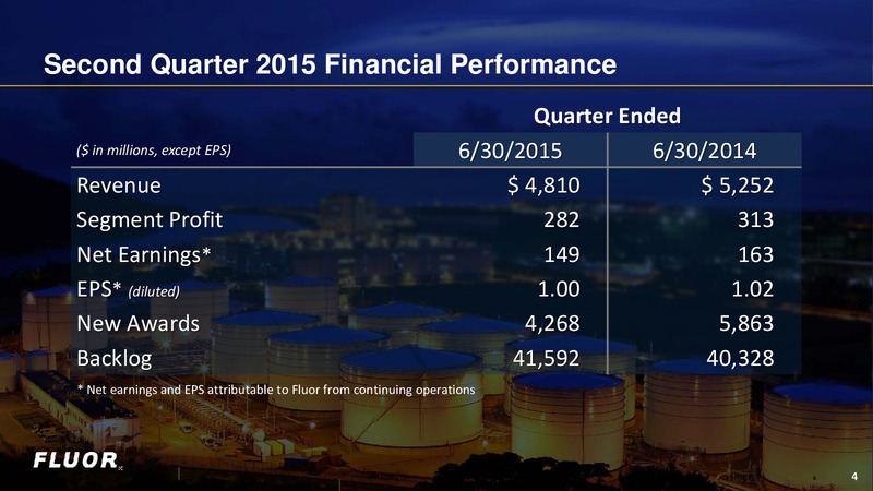 Q2 2015 Earnings Call – Fluor Corporation – slide 3