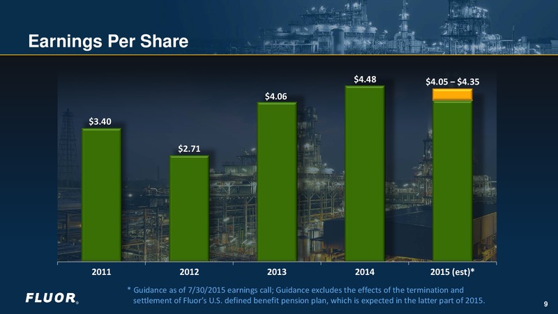 Q2 2015 Earnings Call – Fluor Corporation – slide 8
