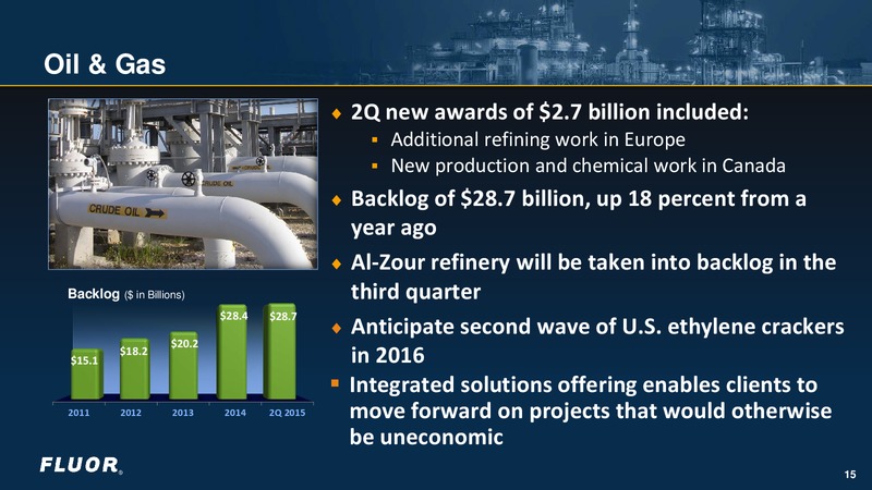 Q2 2015 Earnings Call – Fluor Corporation – slide 14