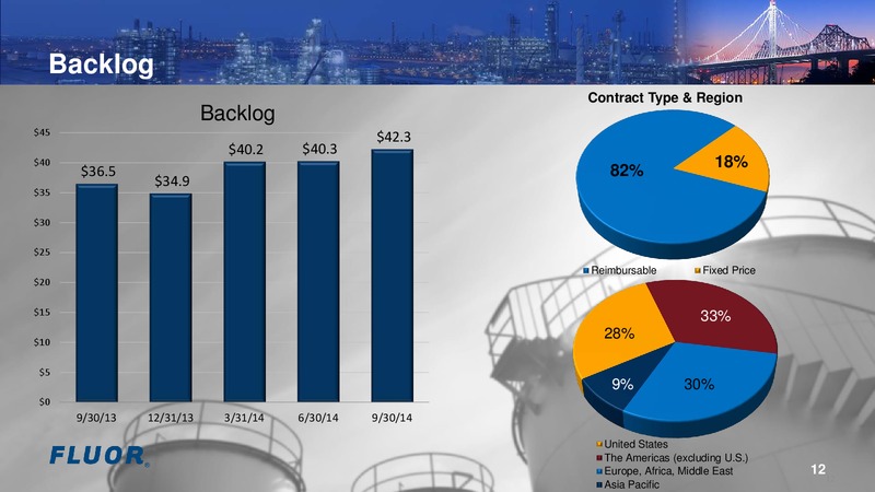 Earnings Conference Call – Fluor Corporation – slide 12
