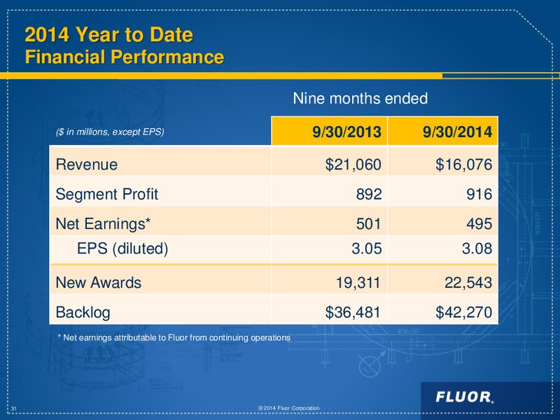 INVESTOR DAY 2014 – Fluor Corporation – slide 31