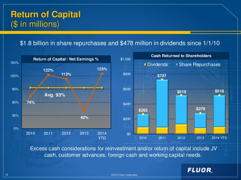 INVESTOR DAY 2014 – Fluor Corporation – slide 33