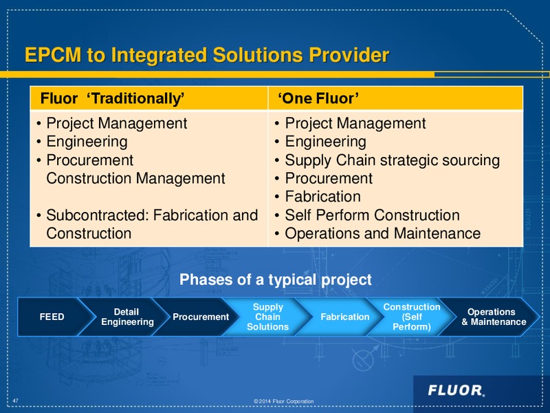 INVESTOR DAY 2014 – Fluor Corporation – slide 47