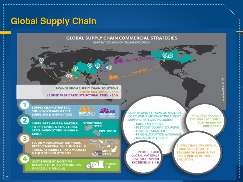 INVESTOR DAY 2014 – Fluor Corporation – slide 51