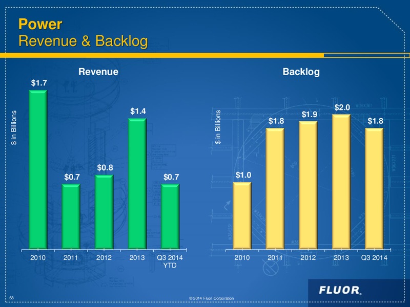 INVESTOR DAY 2014 – Fluor Corporation – slide 58