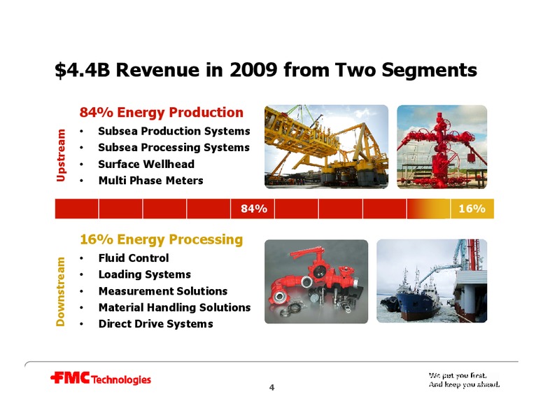 CREDIT SUISSE GROUP ENERGY SUMMIT – Fmc Technologies, Inc. – slide 4