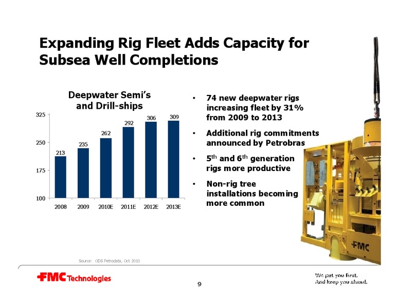 CREDIT SUISSE GROUP ENERGY SUMMIT – Fmc Technologies, Inc. – slide 9