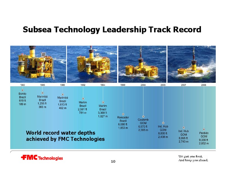 CREDIT SUISSE GROUP ENERGY SUMMIT – Fmc Technologies, Inc. – slide 10