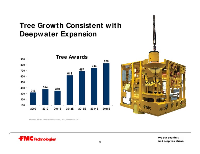 CREDIT SUISSE 2012 ENERGY SUMMIT – Fmc Technologies, Inc. – slide 8