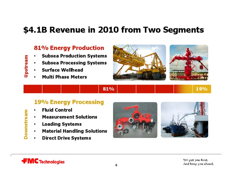 32ND ANNUAL INSTITUTIONAL INVESTORS CONFERENCE – Fmc Technologies, Inc. – slide 4