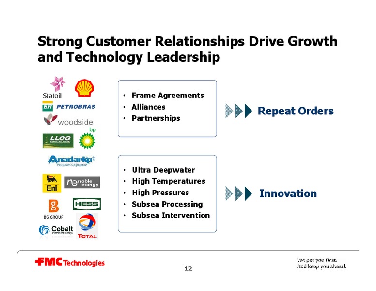 32ND ANNUAL INSTITUTIONAL INVESTORS CONFERENCE – Fmc Technologies, Inc. – slide 12