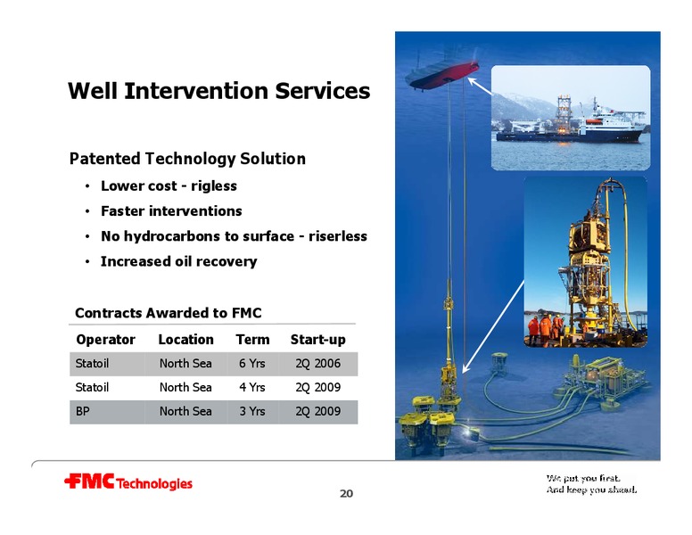 32ND ANNUAL INSTITUTIONAL INVESTORS CONFERENCE – Fmc Technologies, Inc. – slide 20