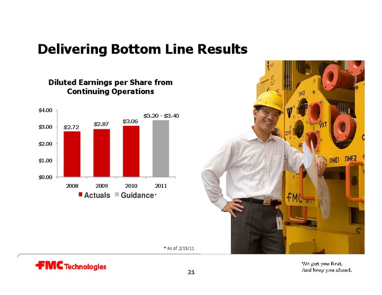 32ND ANNUAL INSTITUTIONAL INVESTORS CONFERENCE – Fmc Technologies, Inc. – slide 21