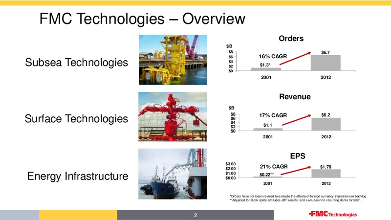 HOWARD WEIL 2013 – Fmc Technologies, Inc. – slide 2