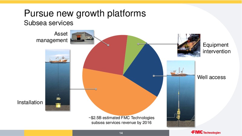 HOWARD WEIL 2013 – Fmc Technologies, Inc. – slide 14