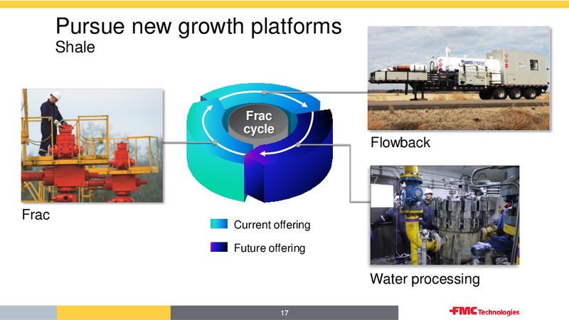 HOWARD WEIL 2013 – Fmc Technologies, Inc. – slide 17