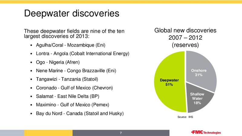 HOWARD WEIL 42ND ANNUAL ENERGY CONFERENCE – Fmc Technologies, Inc. – slide 7