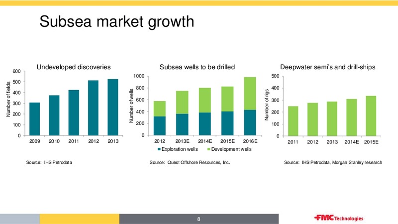 HOWARD WEIL 42ND ANNUAL ENERGY CONFERENCE – Fmc Technologies, Inc. – slide 8