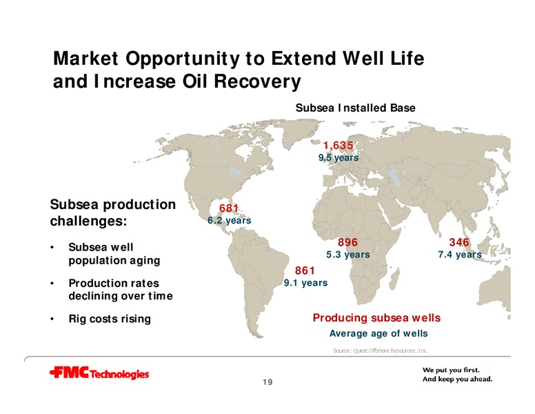 HOWARD WEIL 39TH ANNUAL ENERGY CONFERENCE – Fmc Technologies, Inc. – slide 19