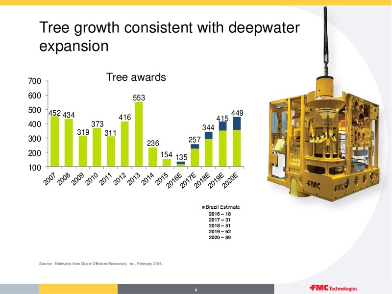 Overview First Quarter 2016 – Fmc Technologies, Inc. – slide 9