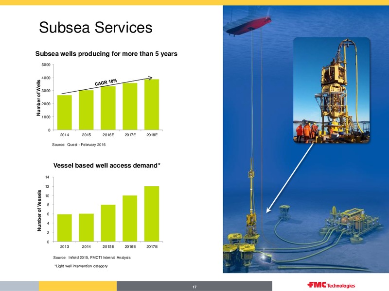 Overview First Quarter 2016 – Fmc Technologies, Inc. – slide 17