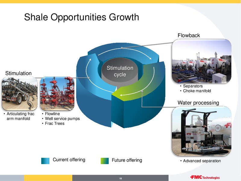 Overview First Quarter 2016 – Fmc Technologies, Inc. – slide 19