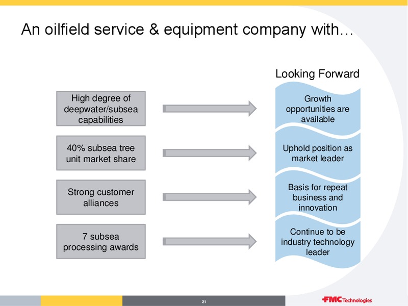 Overview First Quarter 2016 – Fmc Technologies, Inc. – slide 20