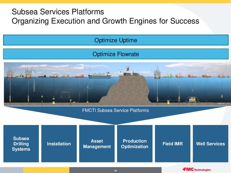 Q1 2015 Earnings Call – Fmc Technologies, Inc. – slide 19