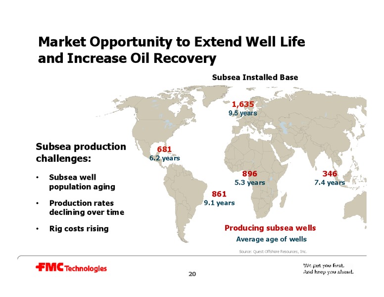 Q1 2011 EARNINGS CALL – Fmc Technologies, Inc. – slide 20
