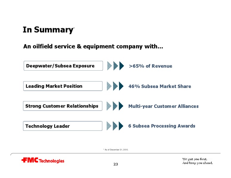 Q1 2011 EARNINGS CALL – Fmc Technologies, Inc. – slide 23