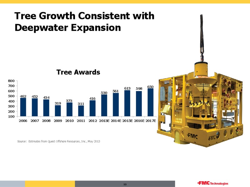 Q2 2013 – Fmc Technologies, Inc. – slide 9