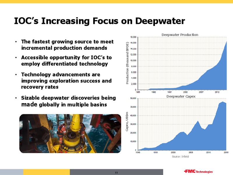 Q2 2013 – Fmc Technologies, Inc. – slide 10