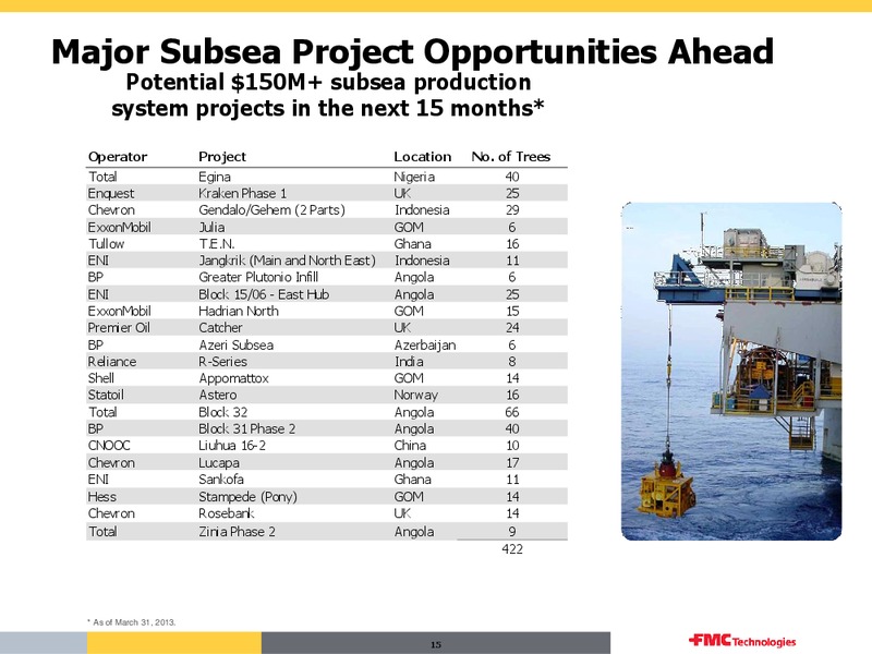 Q2 2013 – Fmc Technologies, Inc. – slide 14