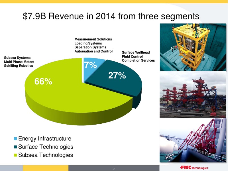 Q2 2015 EARNINGS CALL – Fmc Technologies, Inc. – slide 3