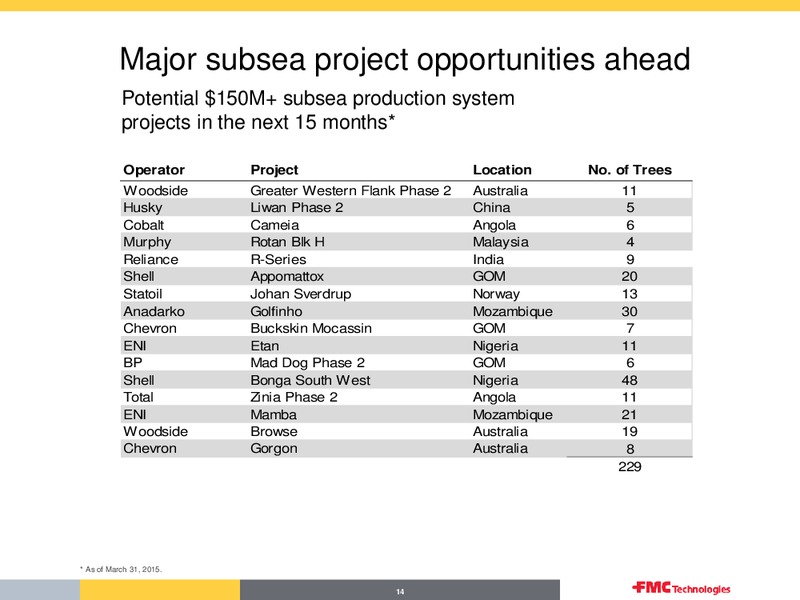 Q2 2015 EARNINGS CALL – Fmc Technologies, Inc. – slide 14