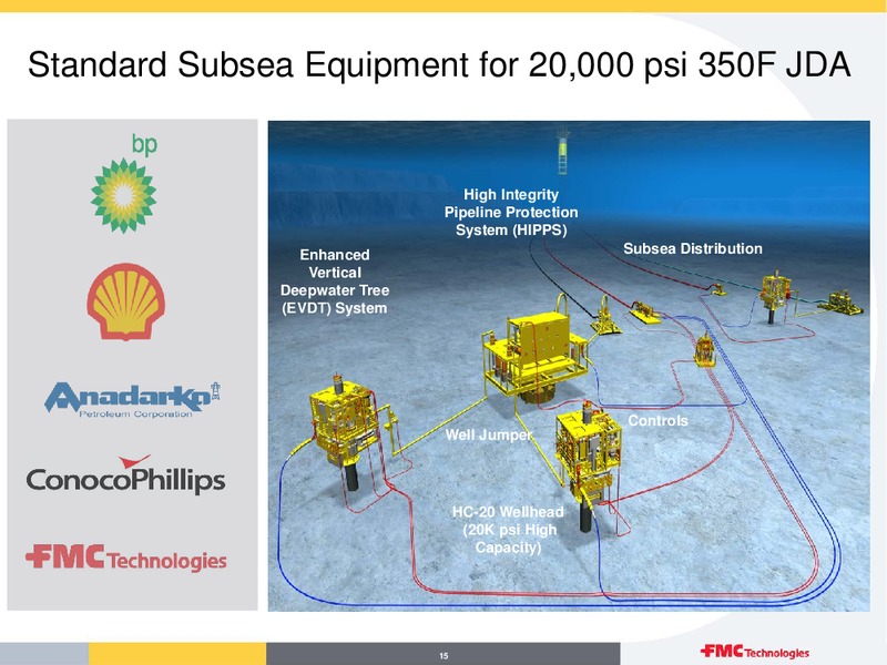 Q3 2015 EARNINGS CALL – Fmc Technologies, Inc. – slide 15