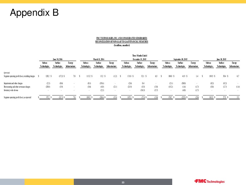 Q3 2016 Overview – Fmc Technologies, Inc. – slide 23