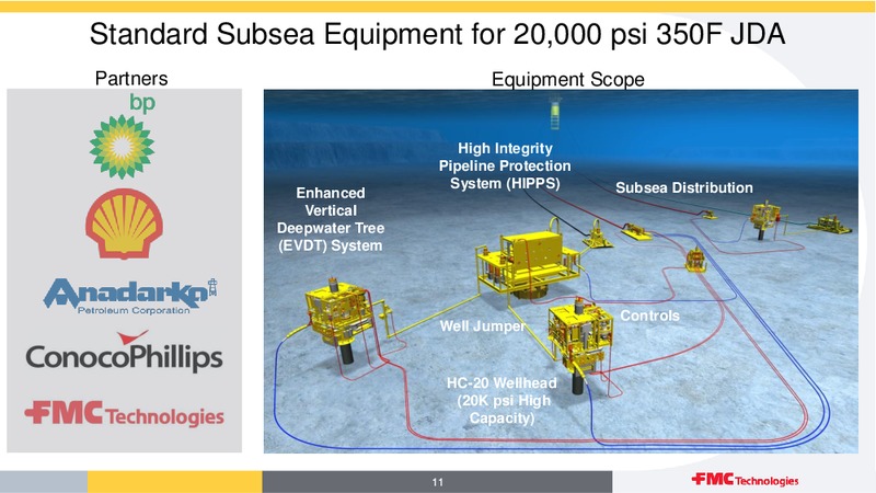 BARCLAYS CEO ENERGY POWER CONFERENCE – Fmc Technologies, Inc. – slide 11