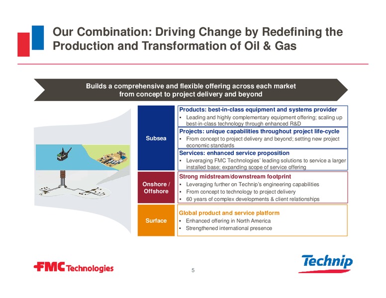 Barclays CEO Energy Power Conference – Fmc Technologies, Inc. – slide 2